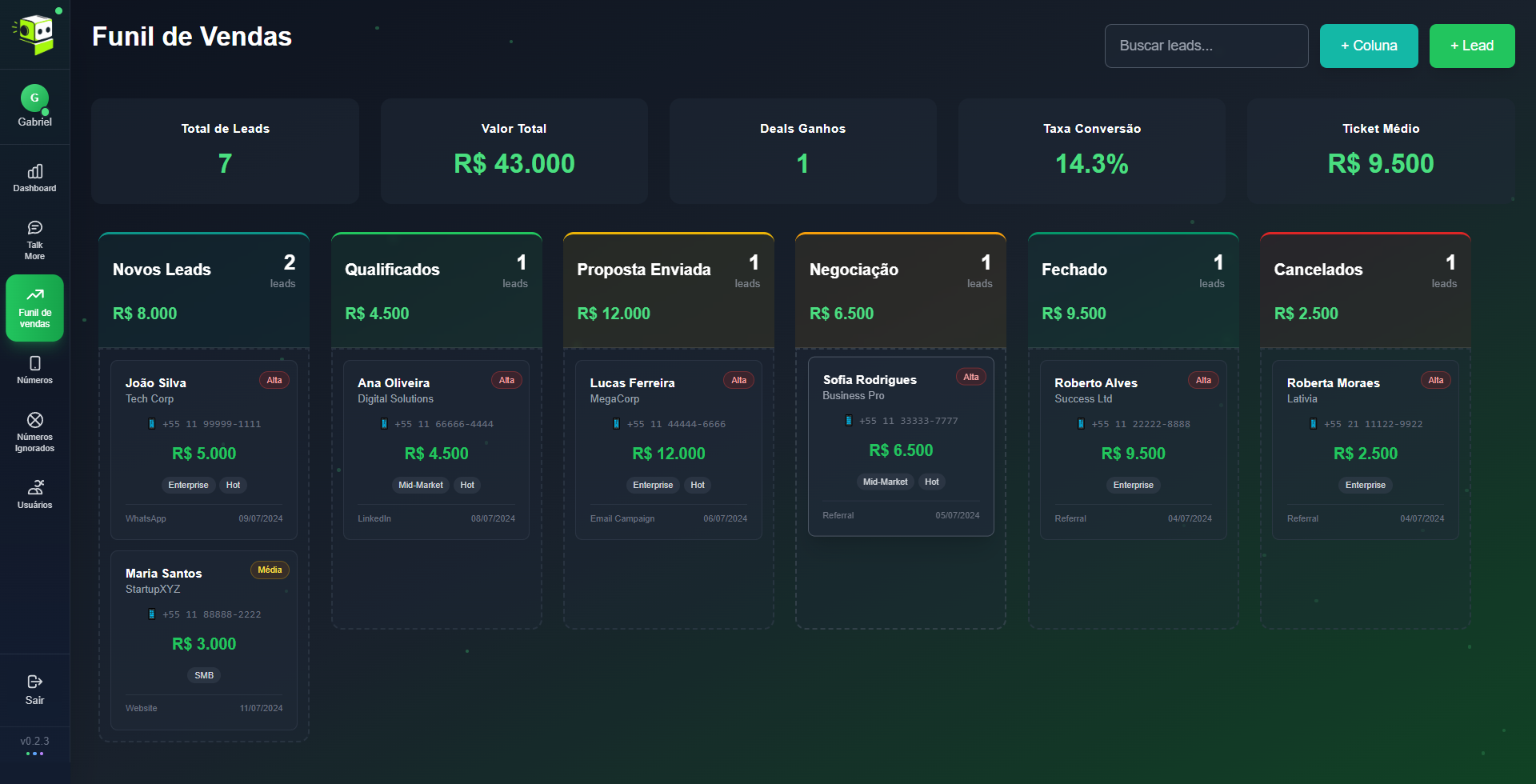 Funil de Vendas do CRM