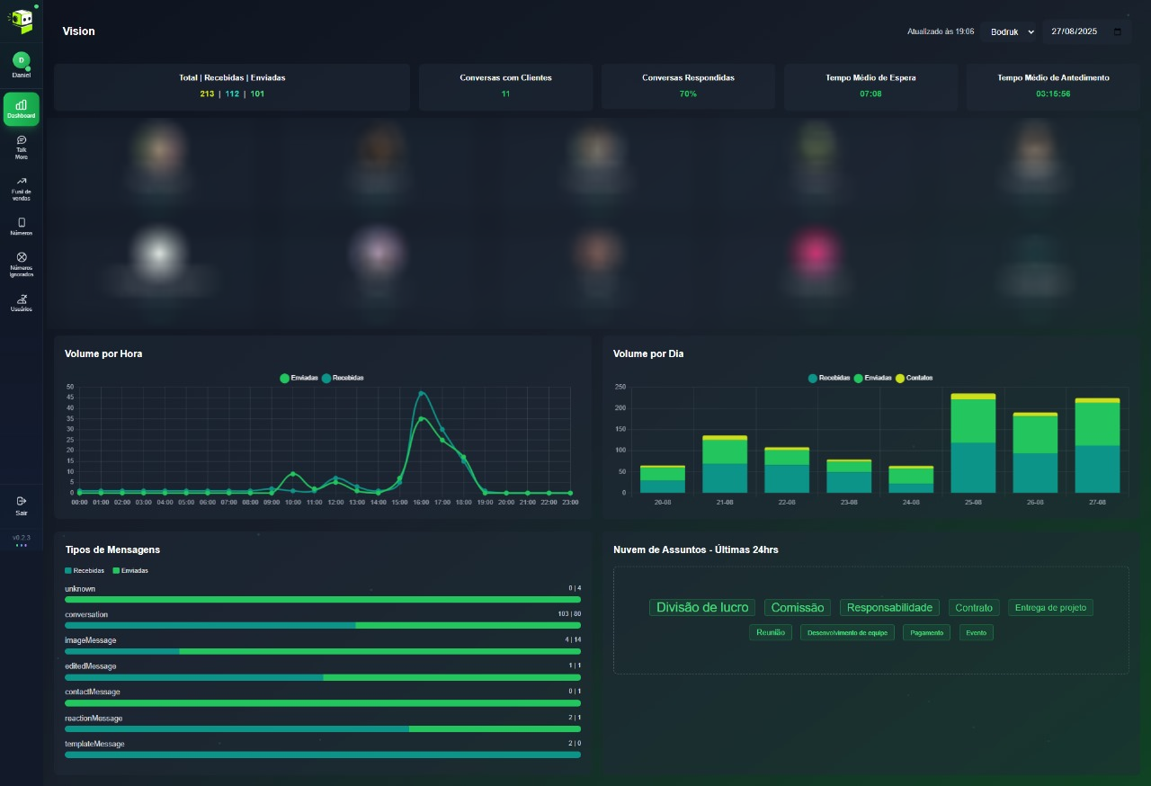 Dashboard Principal do InBoxer Vision